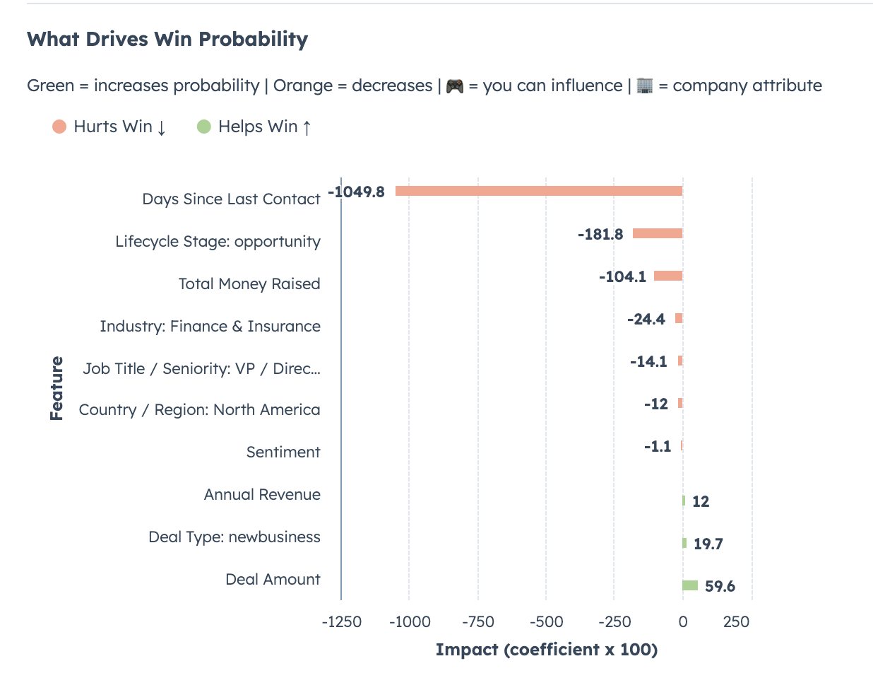 Feature importance for win probability