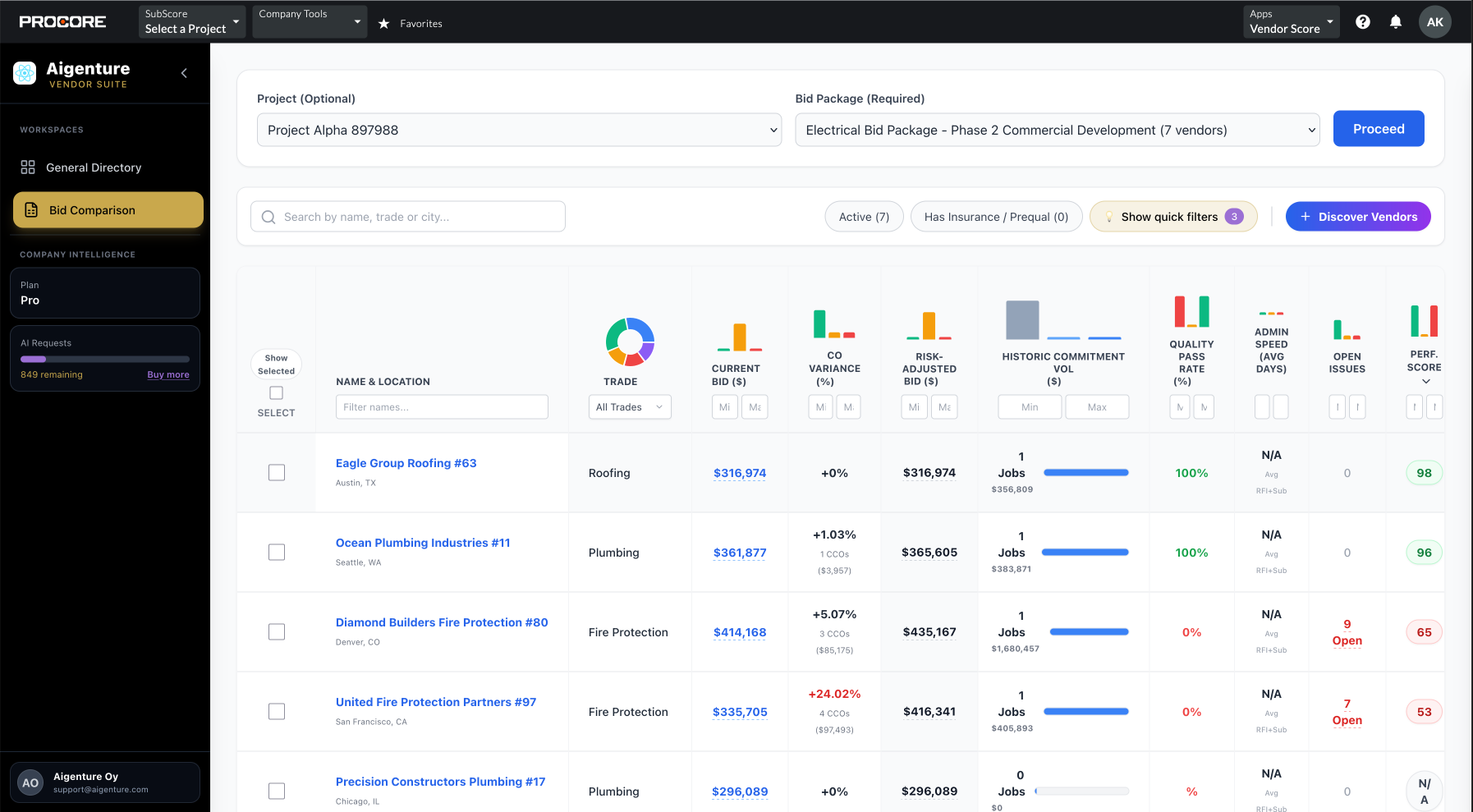 Bid Dashboard